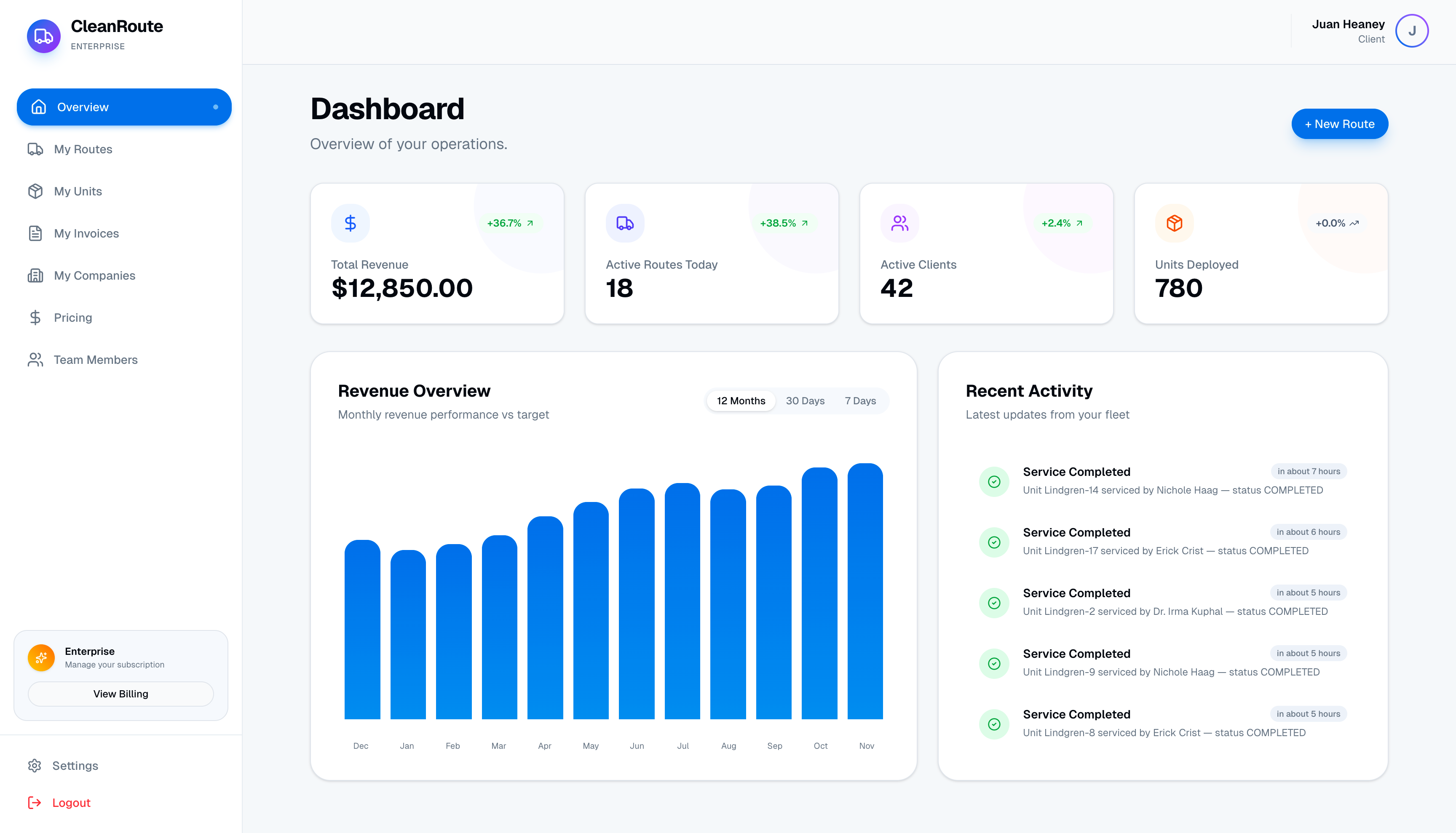 Analytics Dashboard